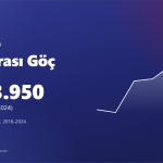 İller arası göç nedenleri: ev alınması nedeniyle göç edenler 2018–2024 (TÜİK)