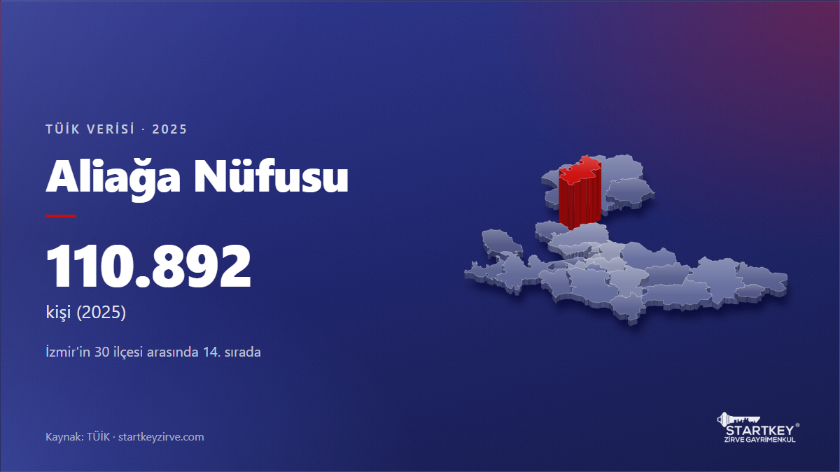 Aliağa nüfusu 2025: TÜİK verisi ve İzmir haritasında konumu