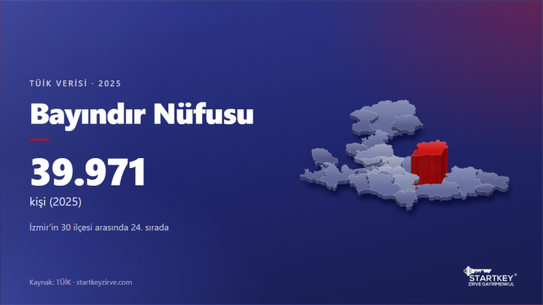Bayındır nüfusu 2025: TÜİK verisi ve İzmir haritasında konumu