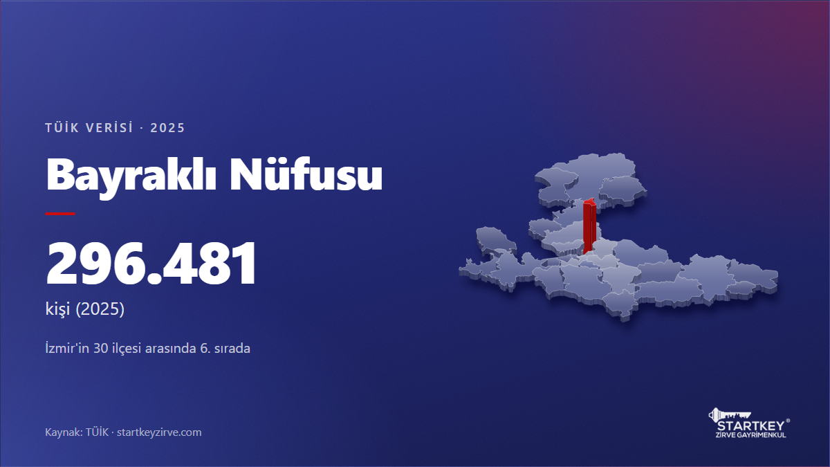 Bayraklı nüfusu 2025: TÜİK verisi ve İzmir haritasında konumu