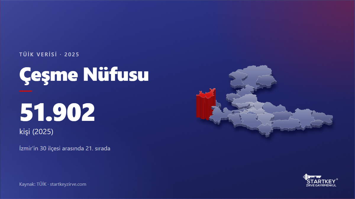 Çeşme nüfusu 2025: TÜİK verisi ve İzmir haritasında konumu