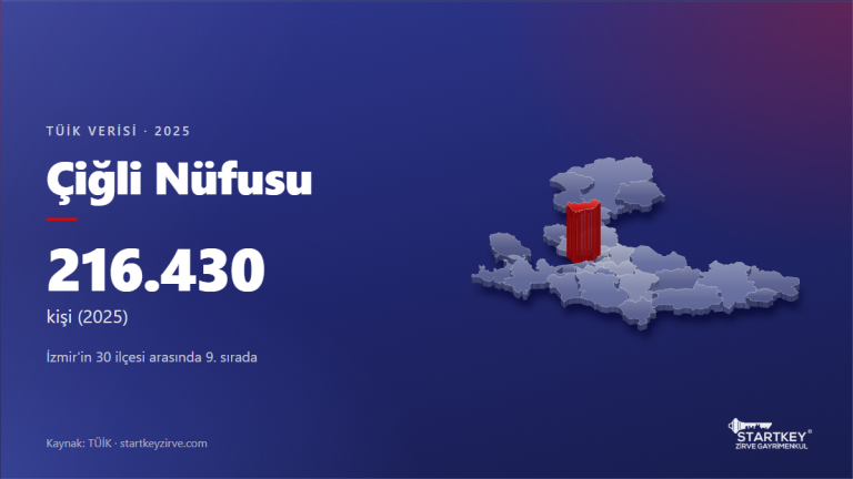 Çiğli nüfusu 2025: TÜİK verisi ve İzmir haritasında konumu