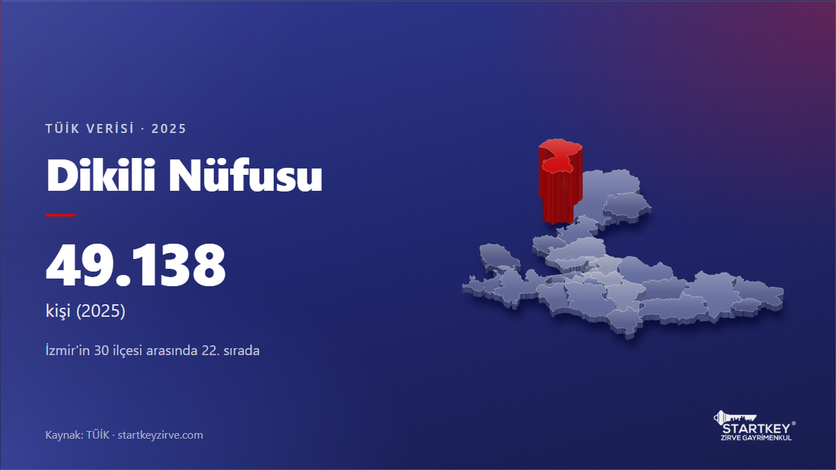Dikili nüfusu 2025: TÜİK verisi ve İzmir haritasında konumu