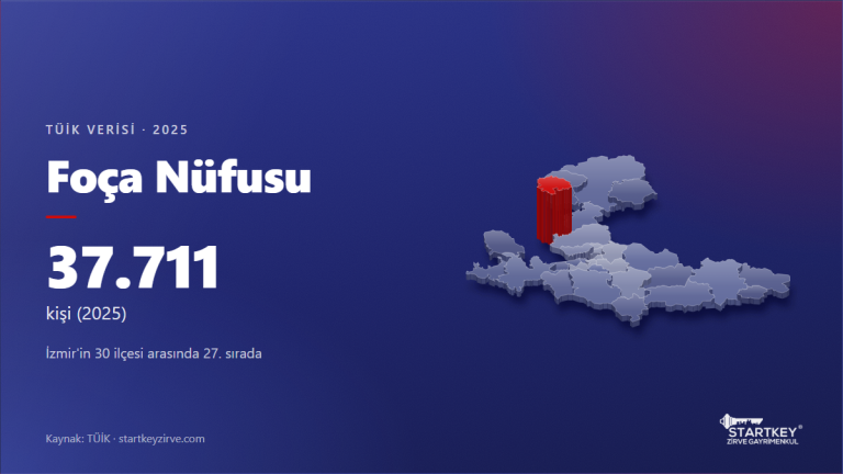 Foça nüfusu 2025: TÜİK verisi ve İzmir haritasında konumu