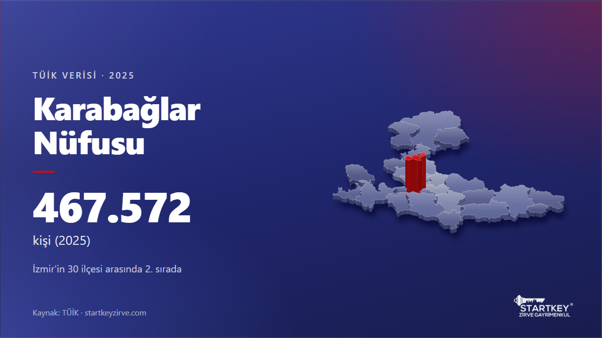 Karabağlar nüfusu 2025: TÜİK verisi ve İzmir haritasında konumu