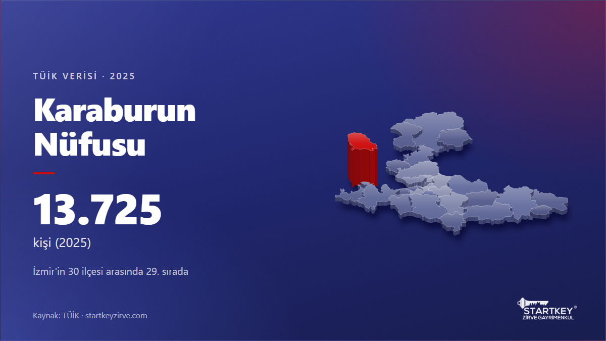 Karaburun nüfusu 2025: TÜİK verisi ve İzmir haritasında konumu