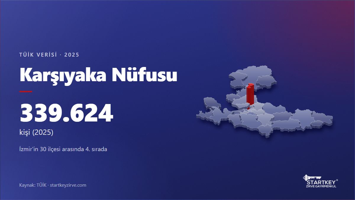 Karşıyaka nüfusu 2025: TÜİK verisi ve İzmir haritasında konumu