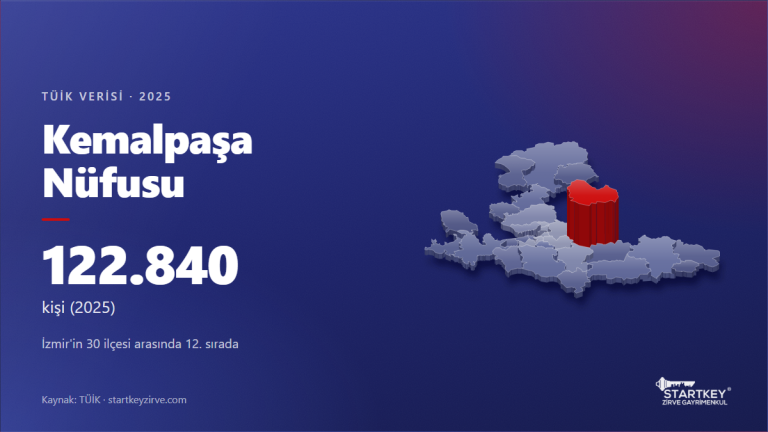 Kemalpaşa nüfusu 2025: TÜİK verisi ve İzmir haritasında konumu