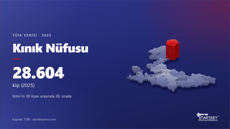 Kınık nüfusu 2025: TÜİK verisi ve İzmir haritasında konumu