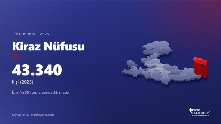 Kiraz nüfusu 2025: TÜİK verisi ve İzmir haritasında konumu