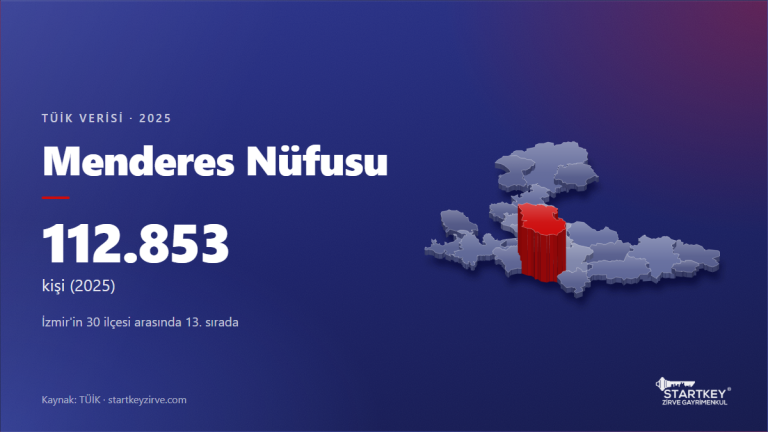 Menderes nüfusu 2025: TÜİK verisi ve İzmir haritasında konumu