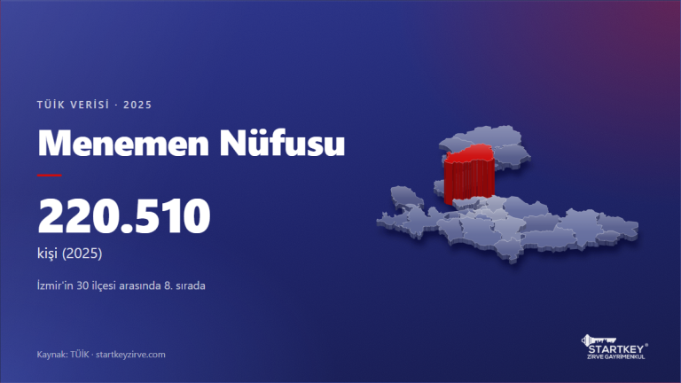 Menemen nüfusu 2025: TÜİK verisi ve İzmir haritasında konumu