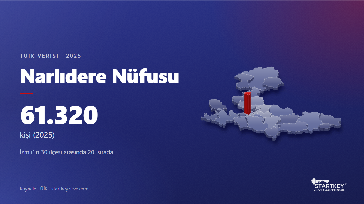 Narlıdere nüfusu 2025: TÜİK verisi ve İzmir haritasında konumu