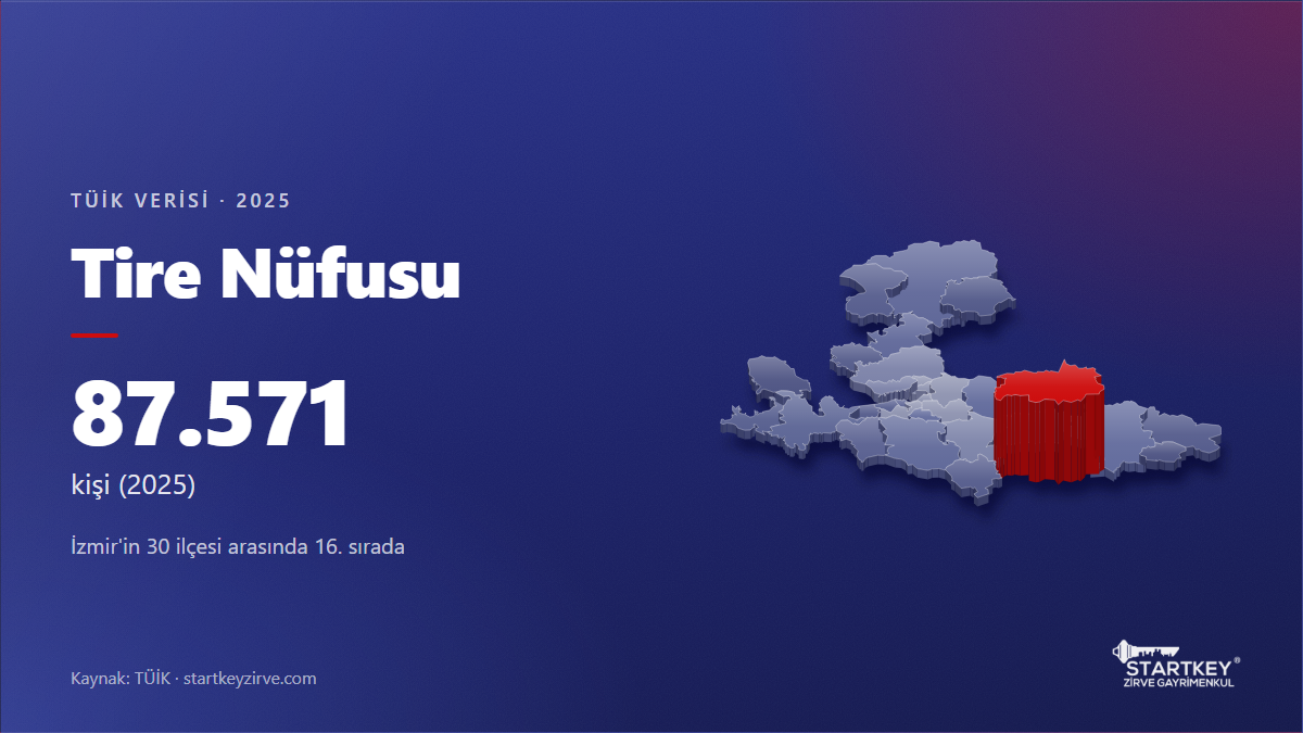 Tire nüfusu 2025: TÜİK verisi ve İzmir haritasında konumu