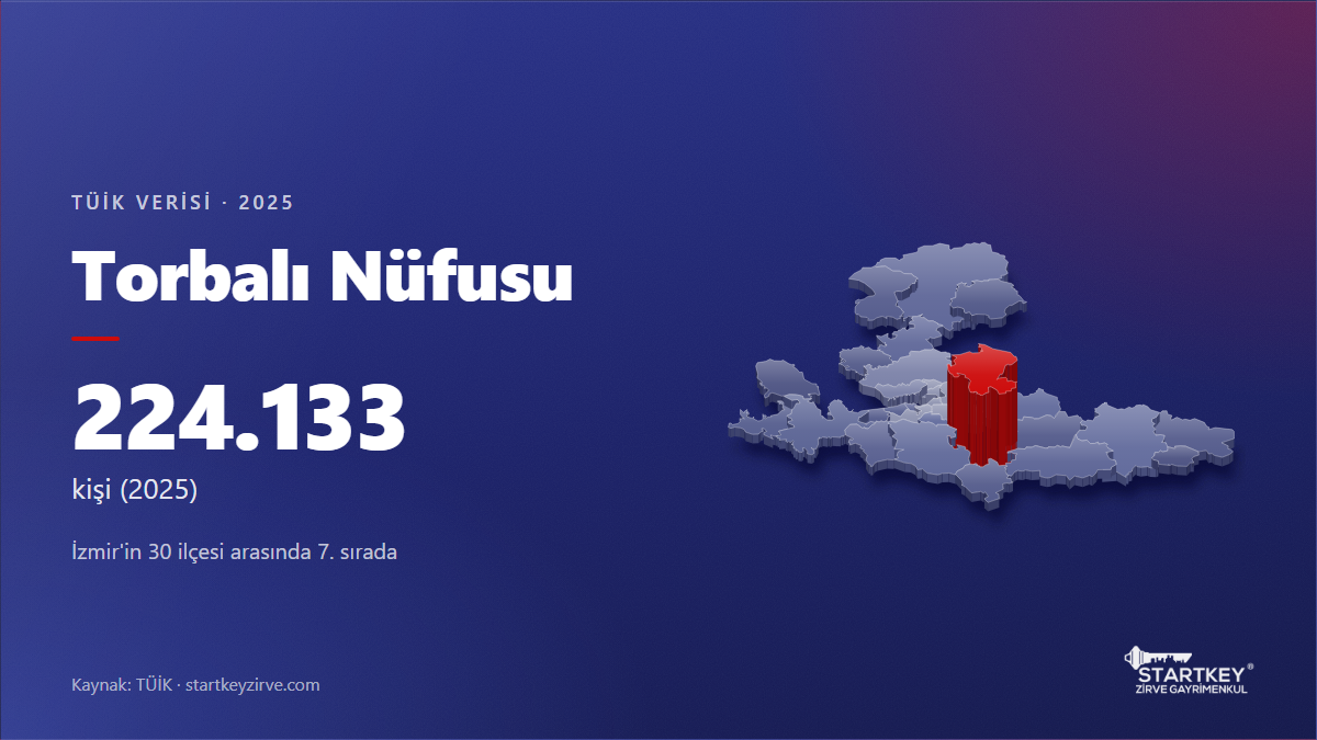 Torbalı nüfusu 2025: TÜİK verisi ve İzmir haritasında konumu
