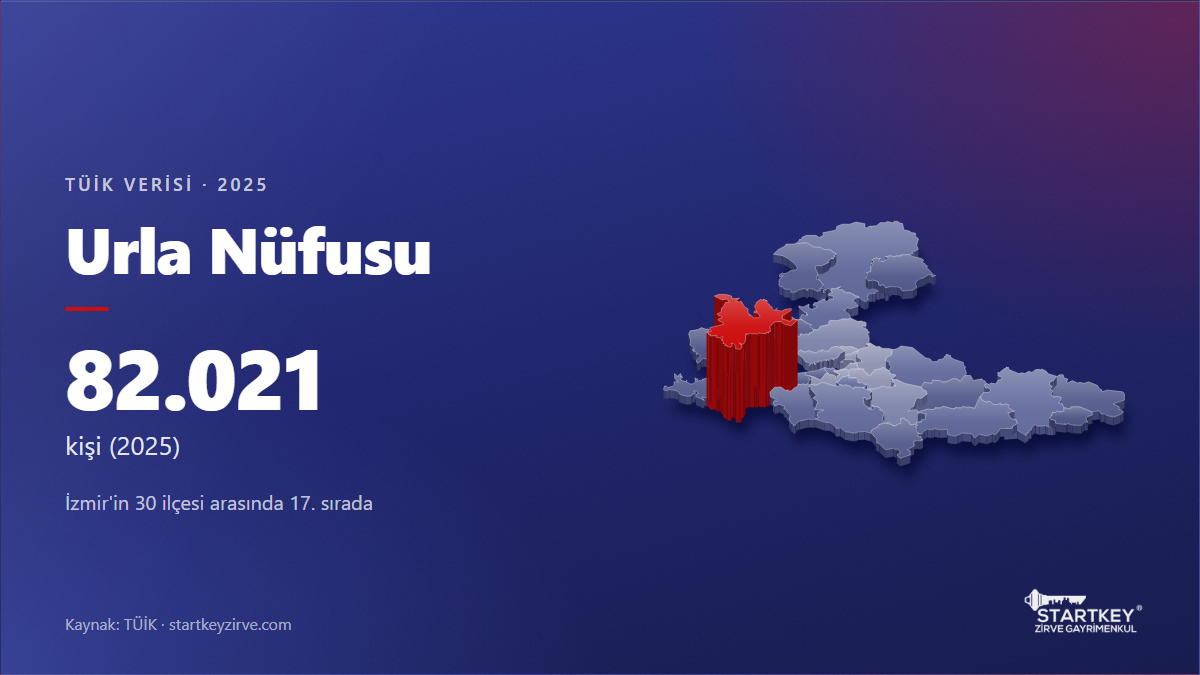 Urla nüfusu 2025: TÜİK verisi ve İzmir haritasında konumu