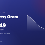 Kira artış oranı: TÜFE on iki aylık ortalama değişimi (TÜİK)