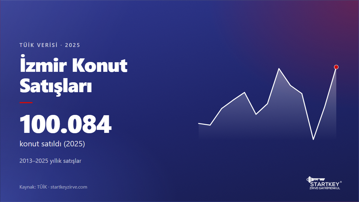 İzmir konut satış istatistikleri: 2013–2025 yıllık konut satışları (TÜİK)